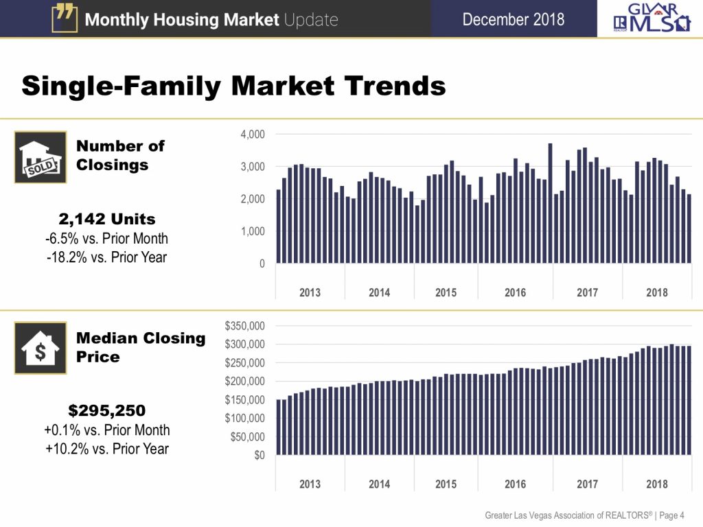 Single-Family Market Trends
